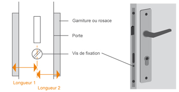 Poser une serrure de porte intrieure Leroy Merlin