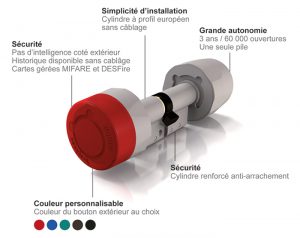 Contrôle d'accès serrure électronique