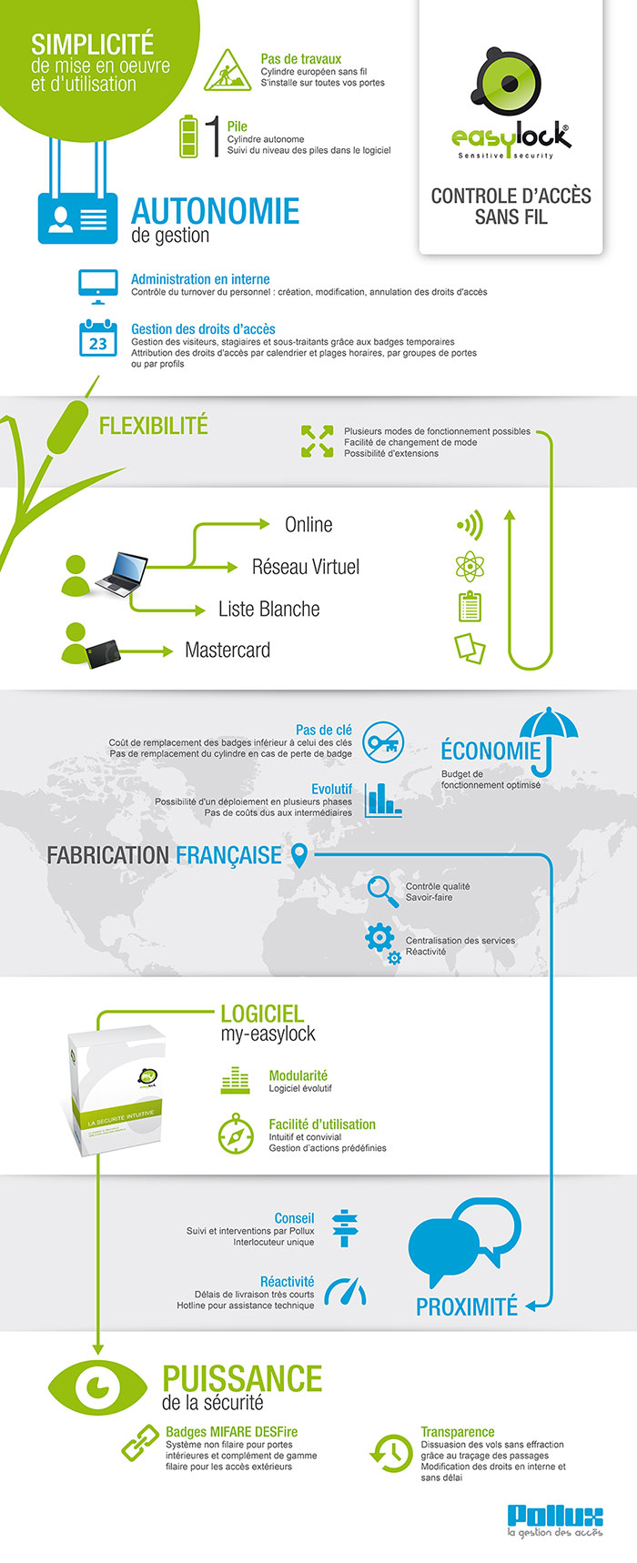 système contrôle accès électronique infographie