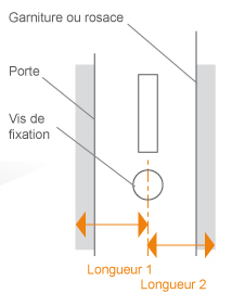 Cylindre taille canon