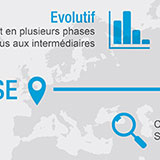 Le contrôle d’accès électronique easylock expliqué en une image