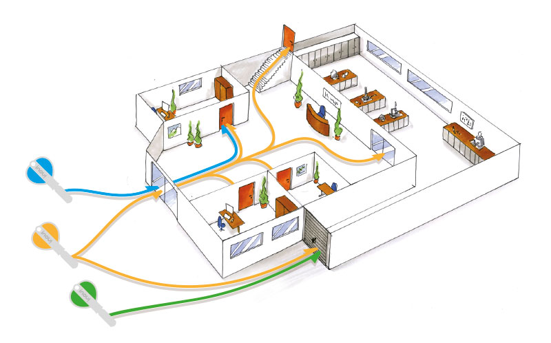 innovation-serrure-fabricant