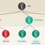 originale-organigramme