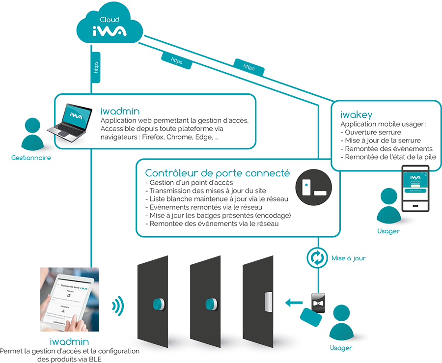 iwa-logiciel-schema