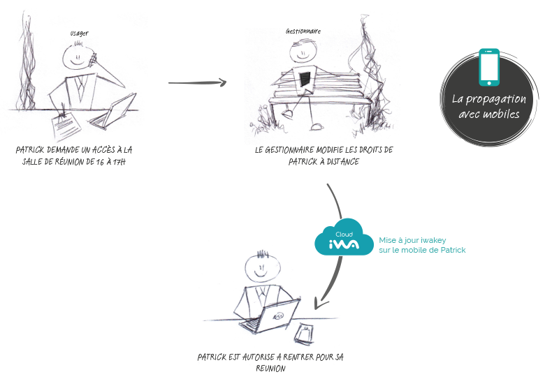 story-propagation-droits-mobile